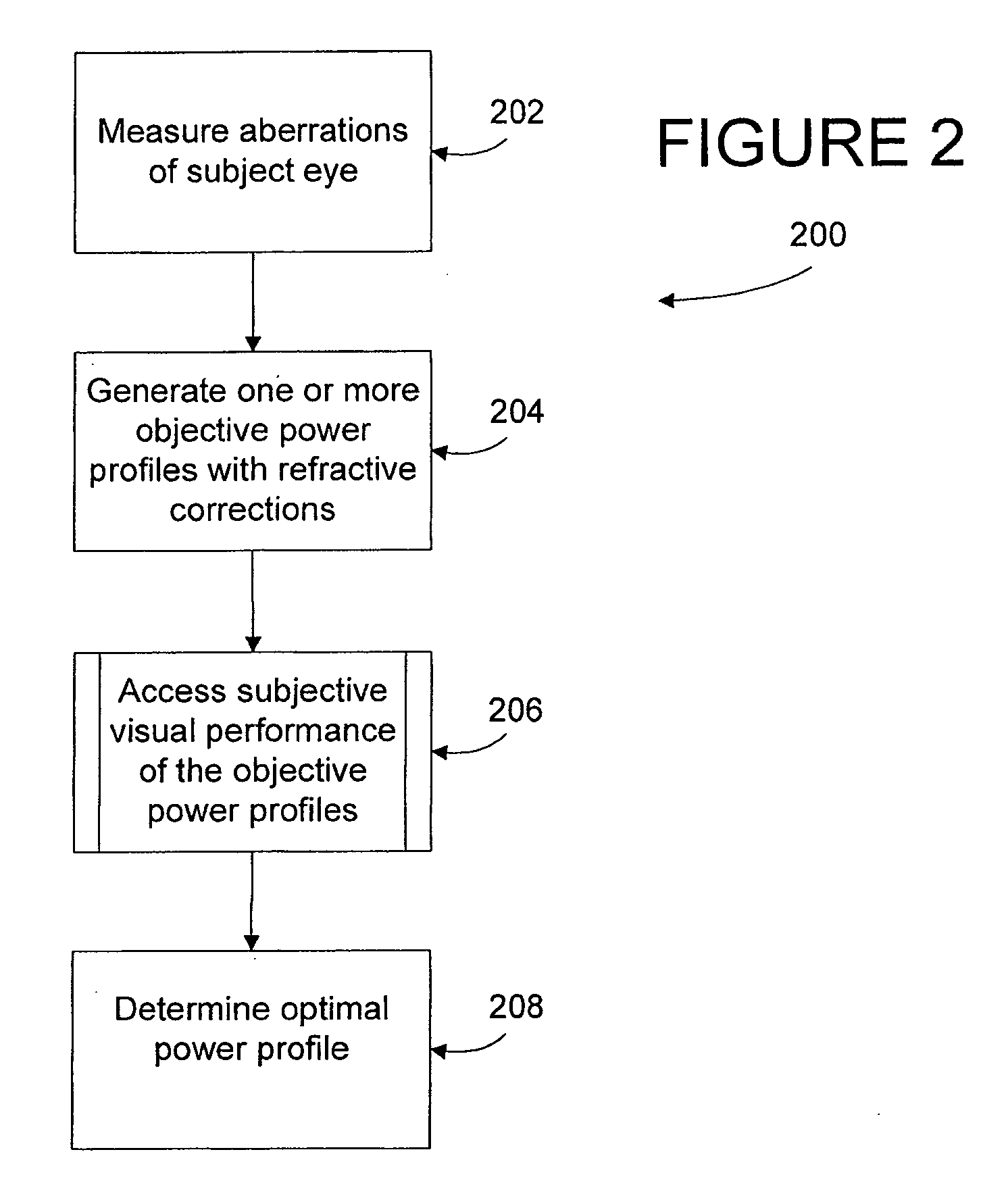 Generalized presbyopic correction methodology