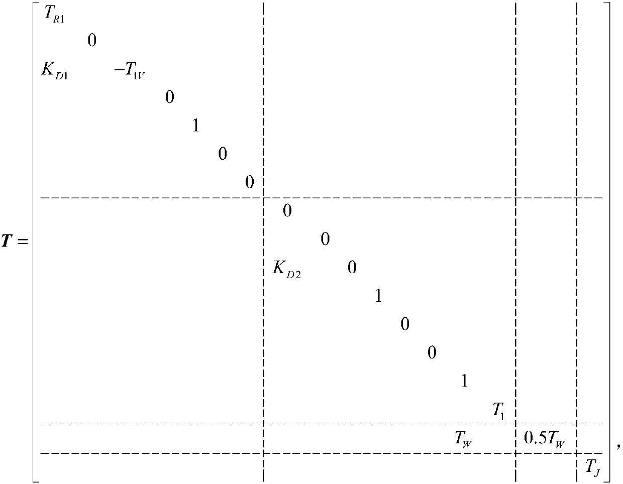 Method and system of hydraulic governor parameter setting based on sensitivity analysis