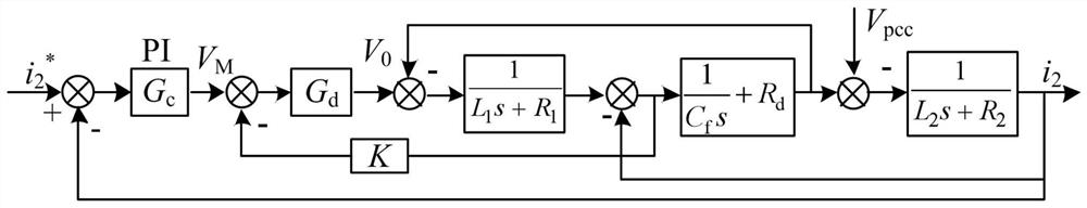 Wide-range frequency adaptive control method based on current-mode grid-connected system