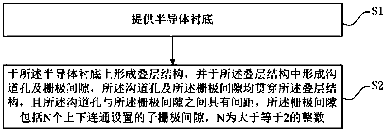 Three-dimensional memory structure and preparation method thereof