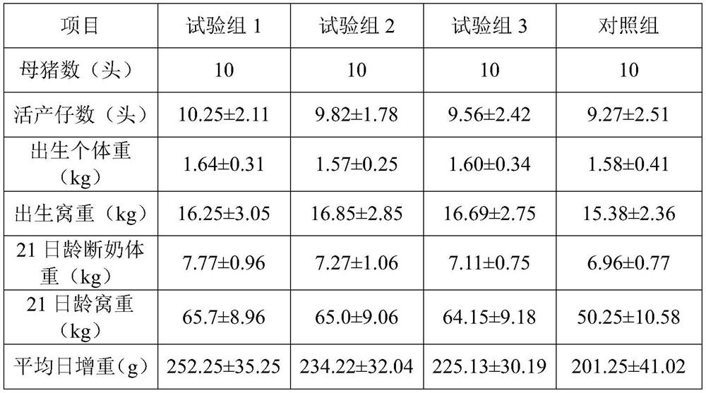 Additive for enhancing immunity and reproductive performance of sows and preparation method thereof