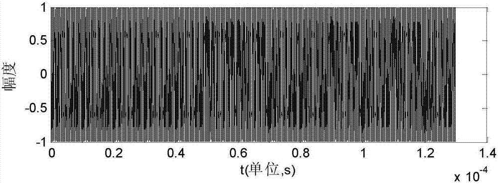 Design method of smart jamming noise signal based on speed dragging