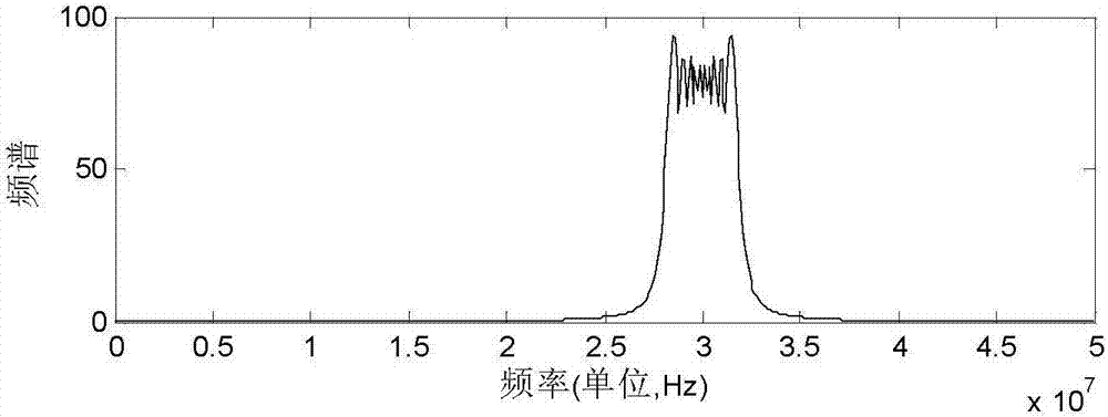 Design method of smart jamming noise signal based on speed dragging