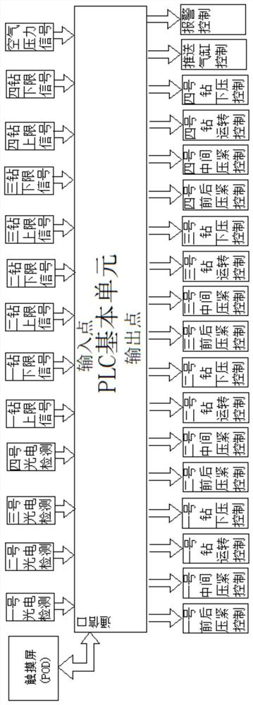 A rapid continuous automatic drilling machine and drilling method