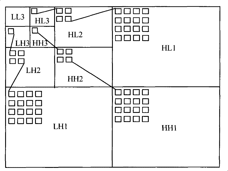 Underwater video compression method