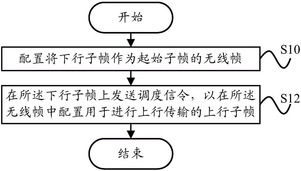 Communication method and communication apparatus