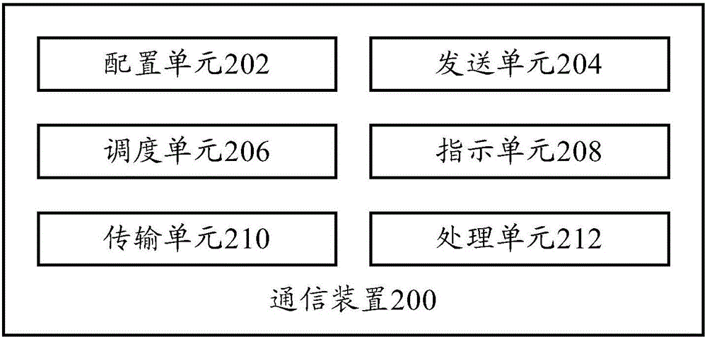 Communication method and communication apparatus