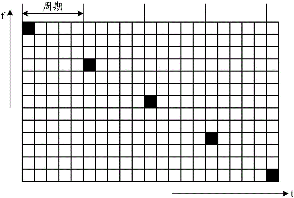 Communication method and communication apparatus