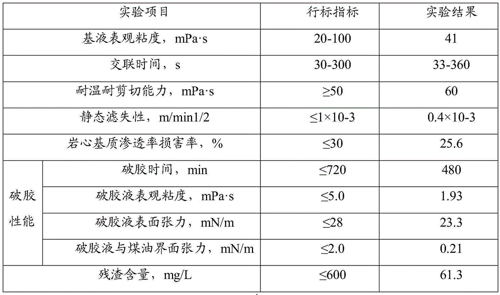 Seawater-based fracturing fluid and preparation method thereof