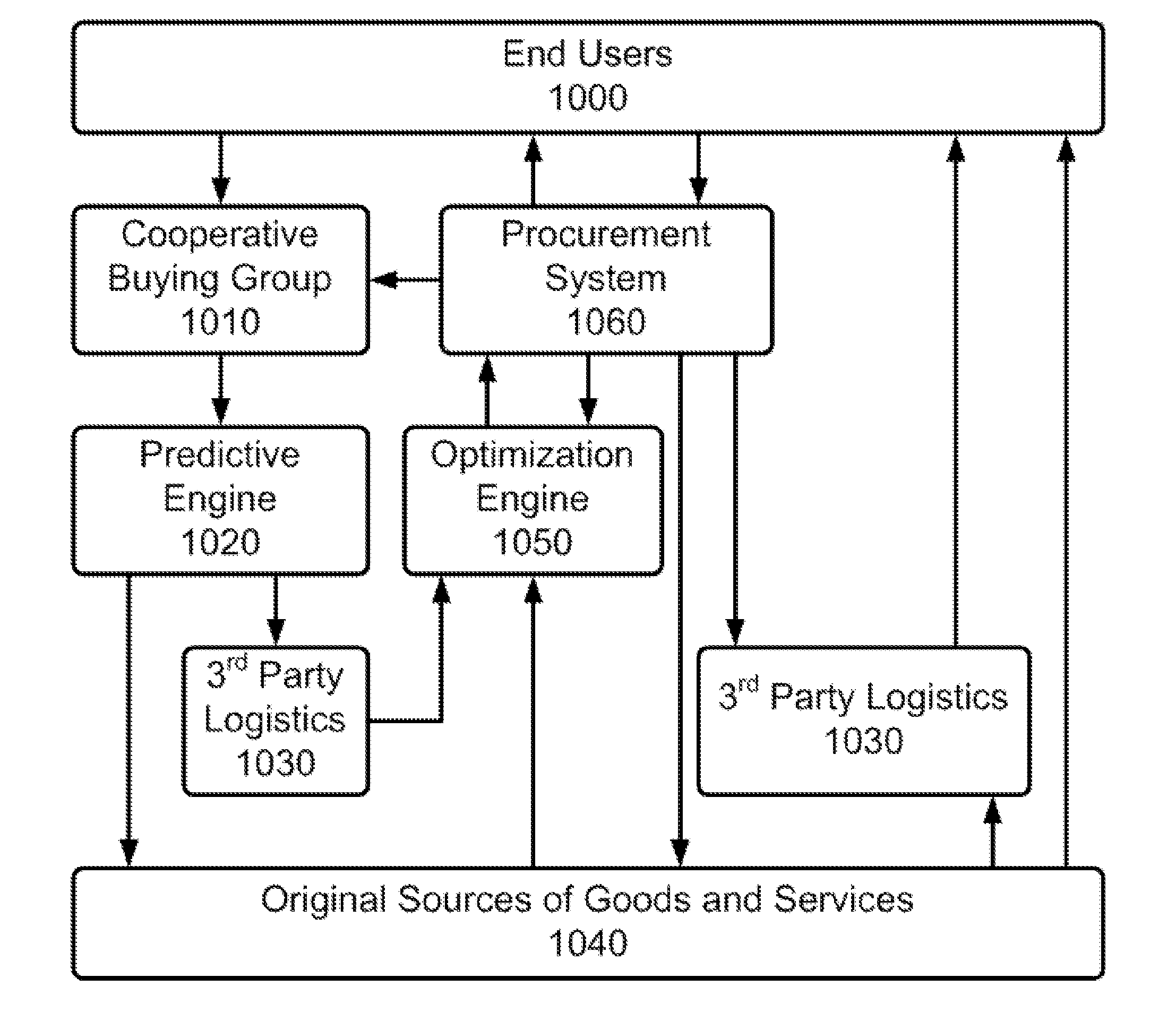 Method and Apparatus for Consumer Procurement Aggregation