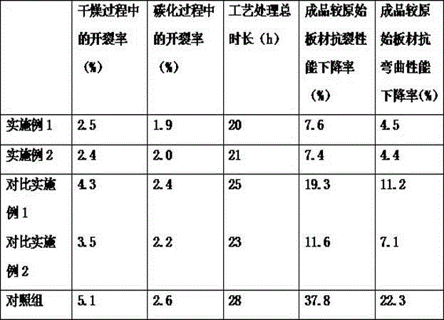 Deep carbonation method for thick and heavy wood plate