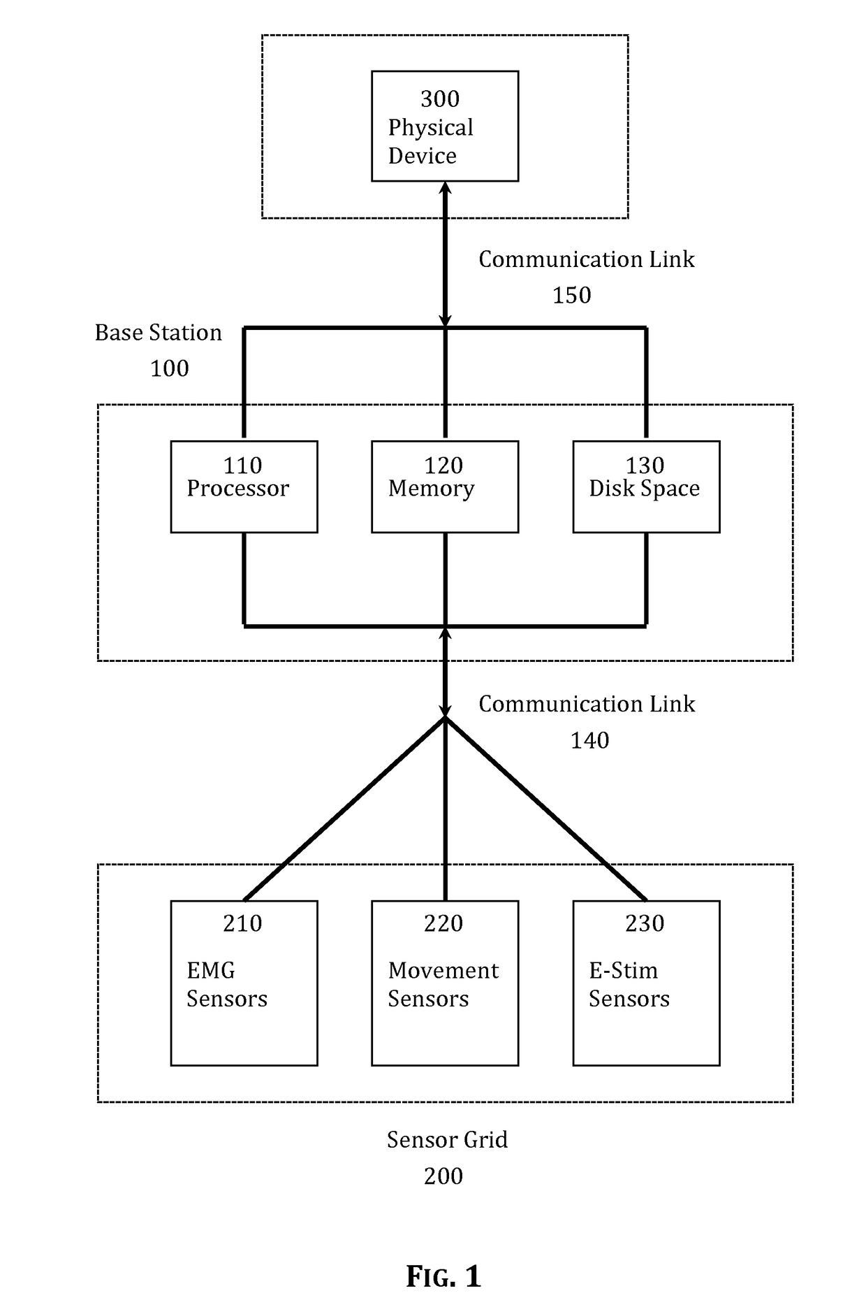 System and method for controlling gaming technology, musical instruments and environmental settings via detection of neuromuscular activity