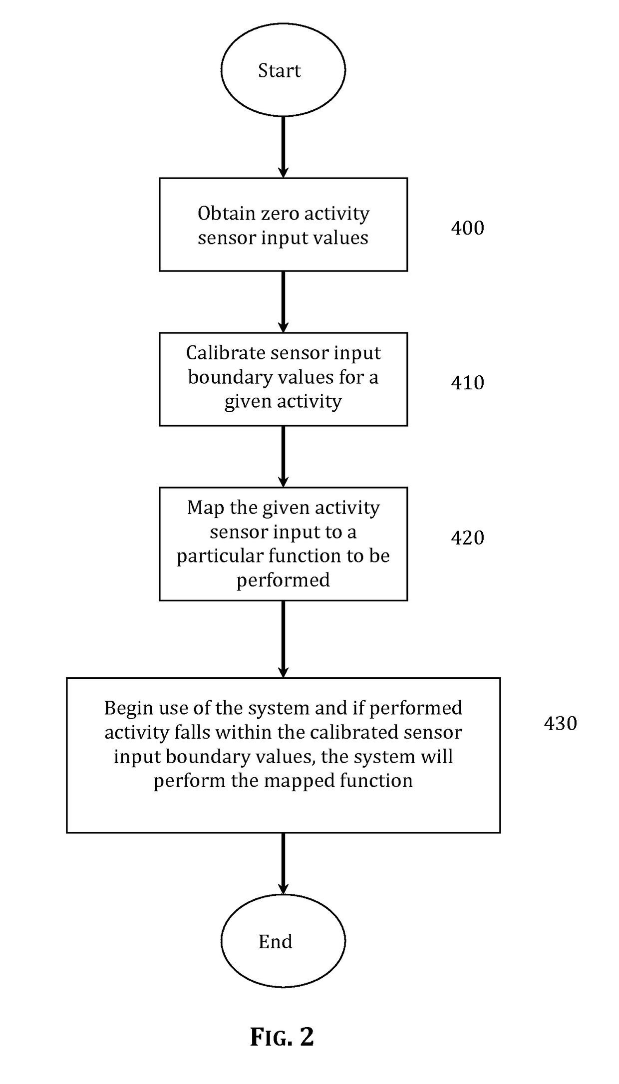 System and method for controlling gaming technology, musical instruments and environmental settings via detection of neuromuscular activity