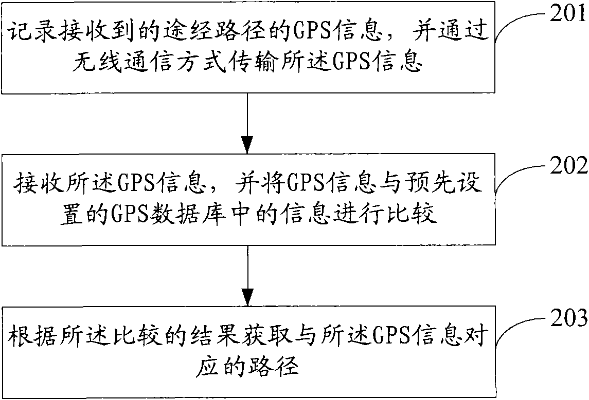 Method, system and device for identifying polysemia route and route identification card