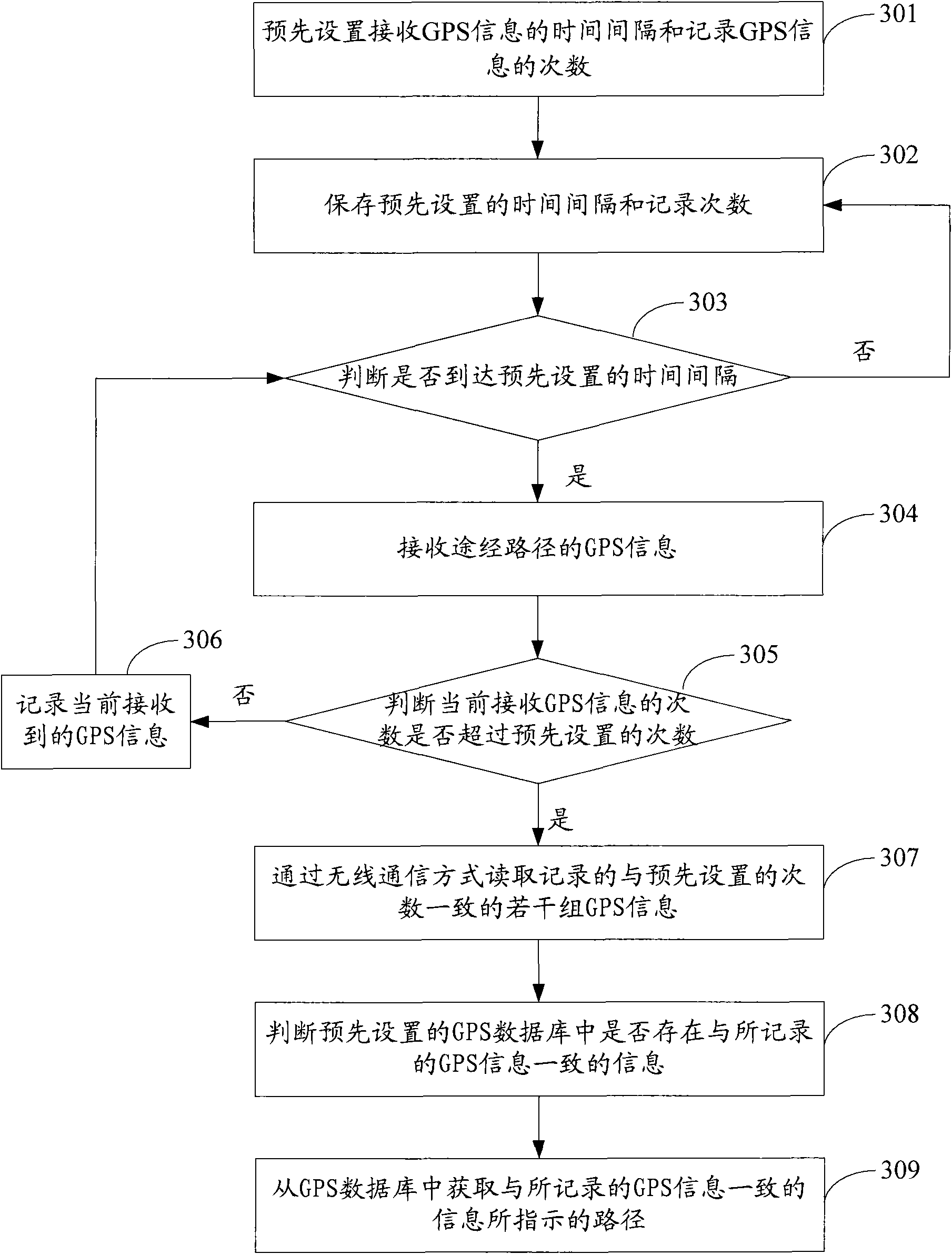 Method, system and device for identifying polysemia route and route identification card