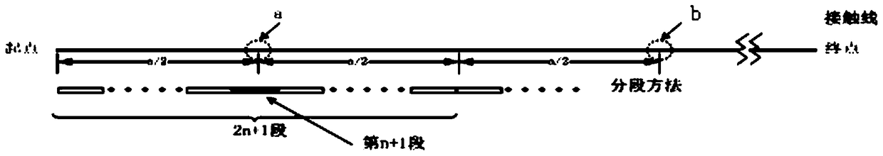 Segmentation method and system for subway catenary conductor, simulation method and system