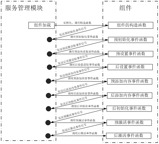 A component-based software system architecture and software implementation method