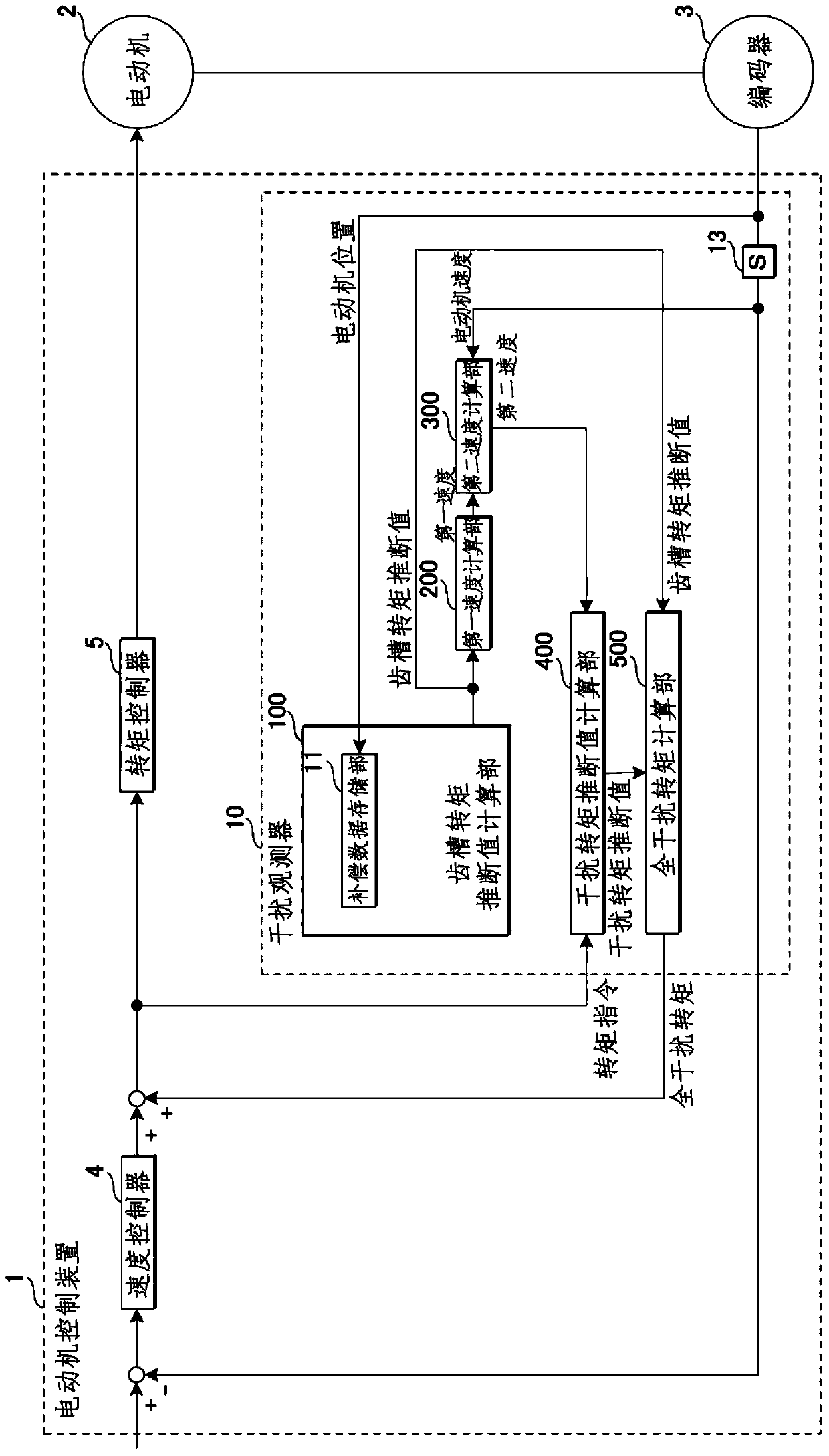 motor control unit