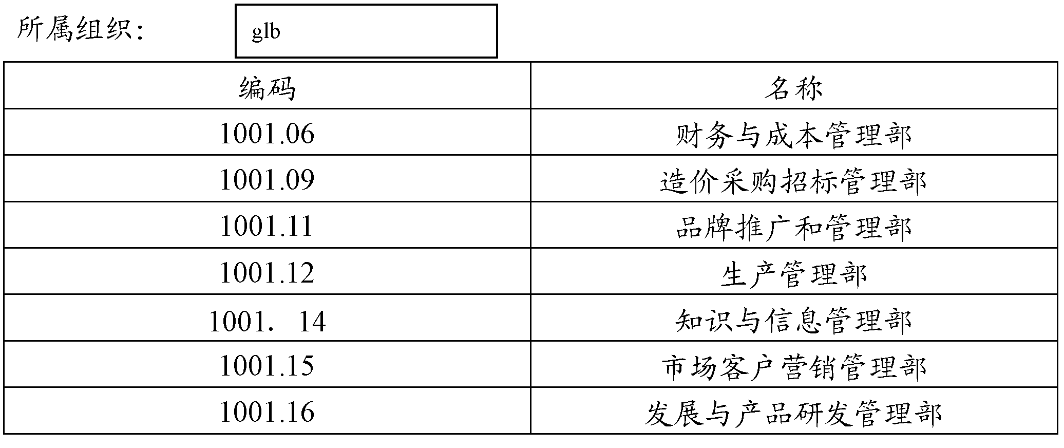 Data entry method and device