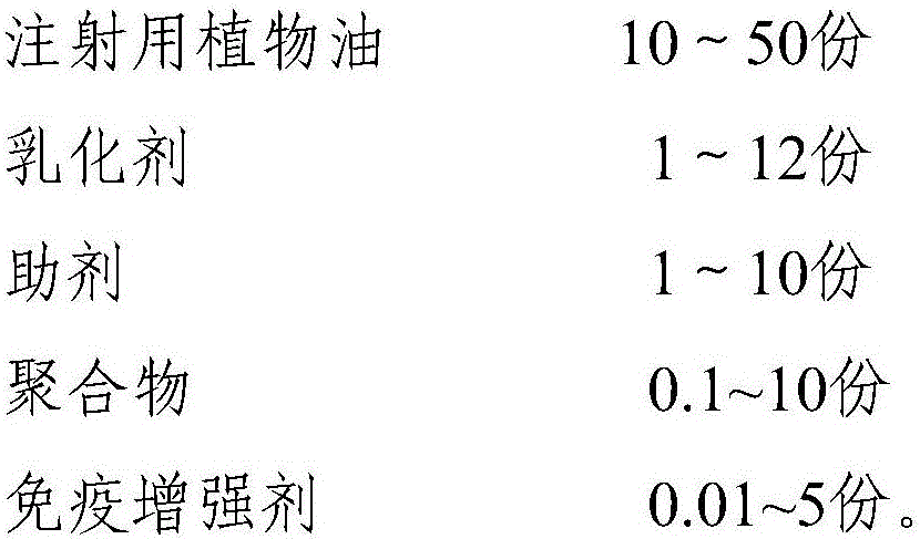 Compound adjuvant for animal vaccine and application of compound adjuvant