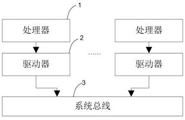 Bus networking system and bus arbitration method