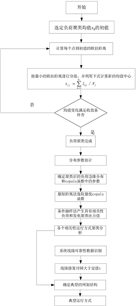 Power grid planning scheme risk evaluation method considering power system operation mode