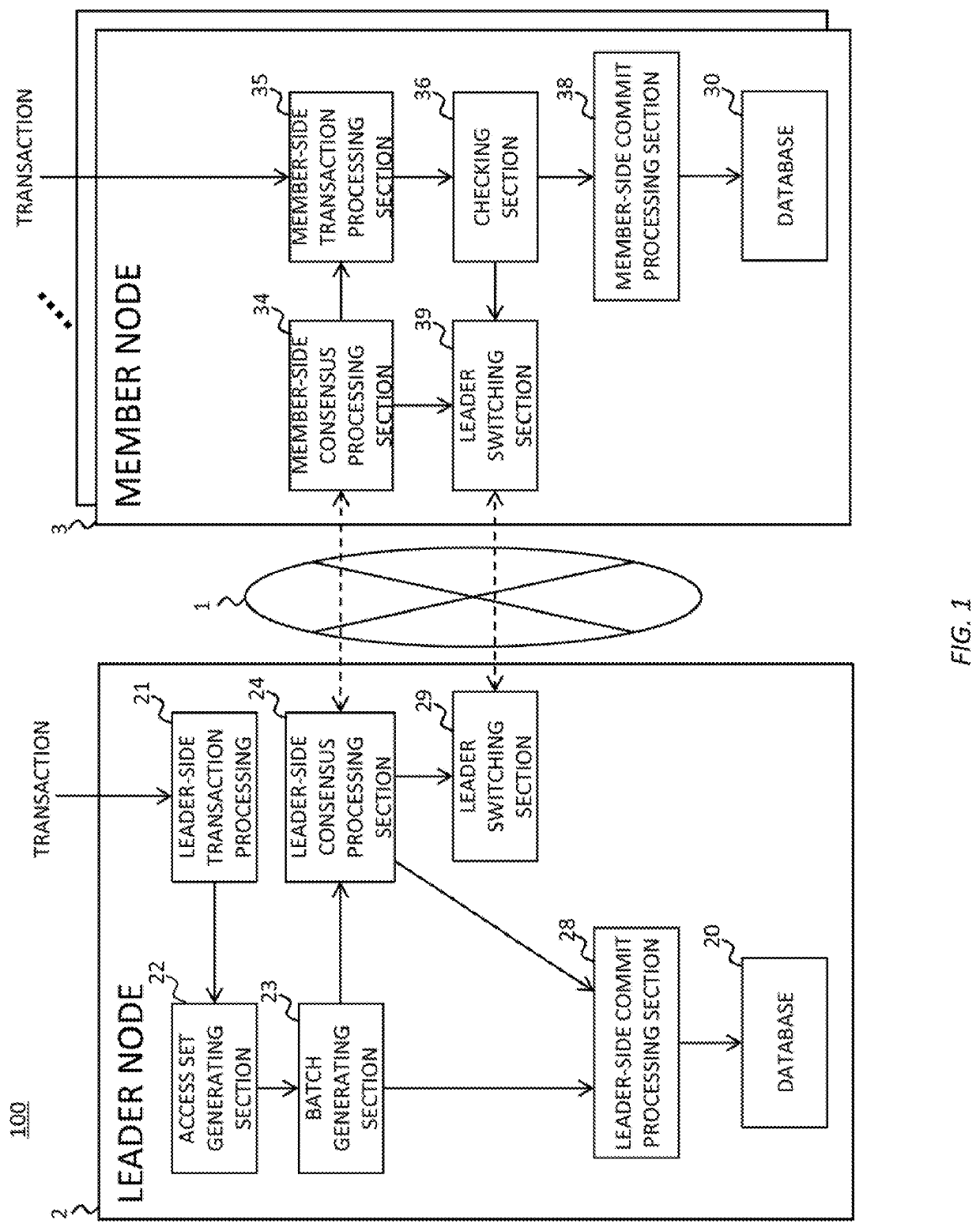 Distributed system, computer program product and method