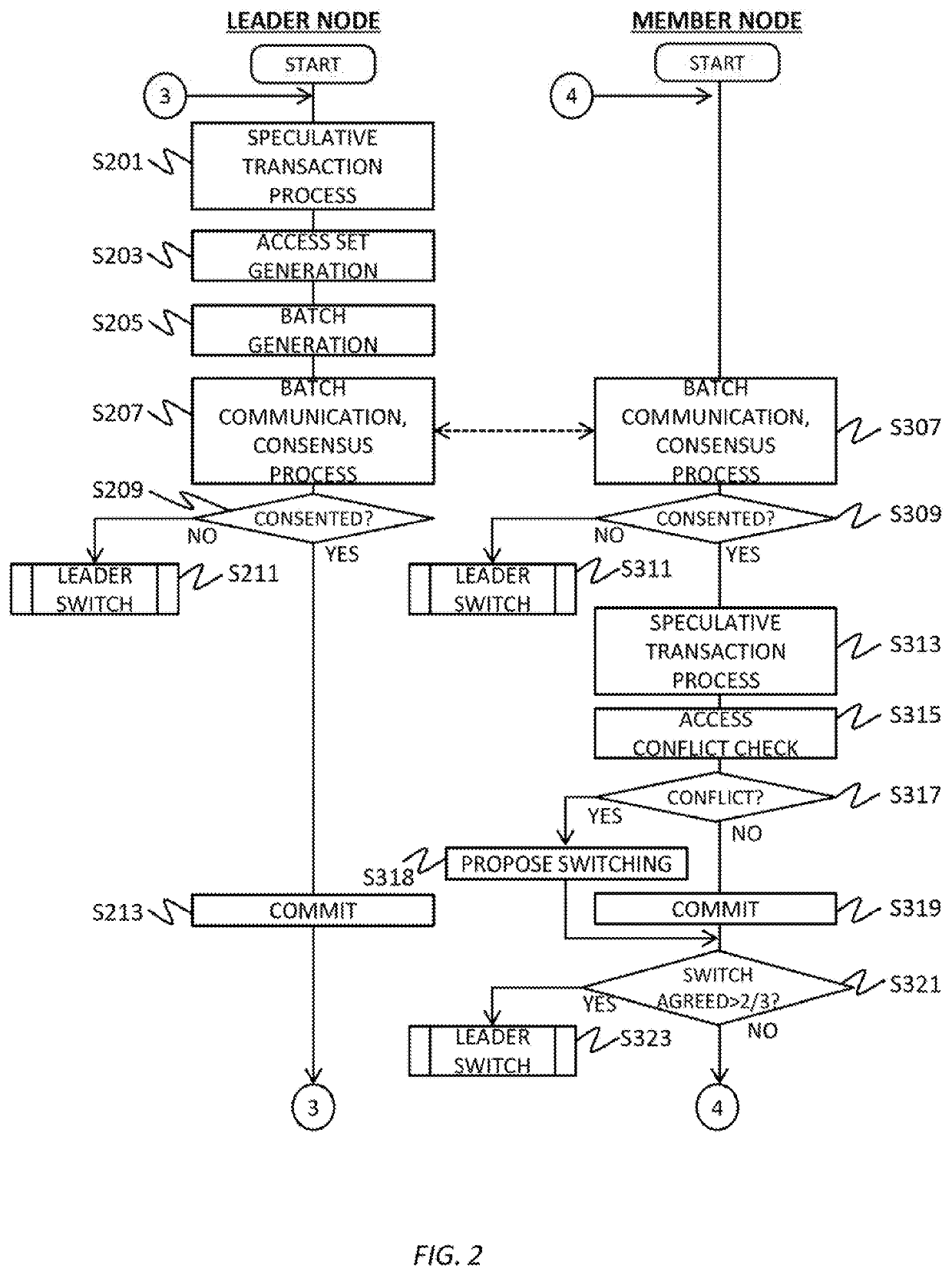 Distributed system, computer program product and method