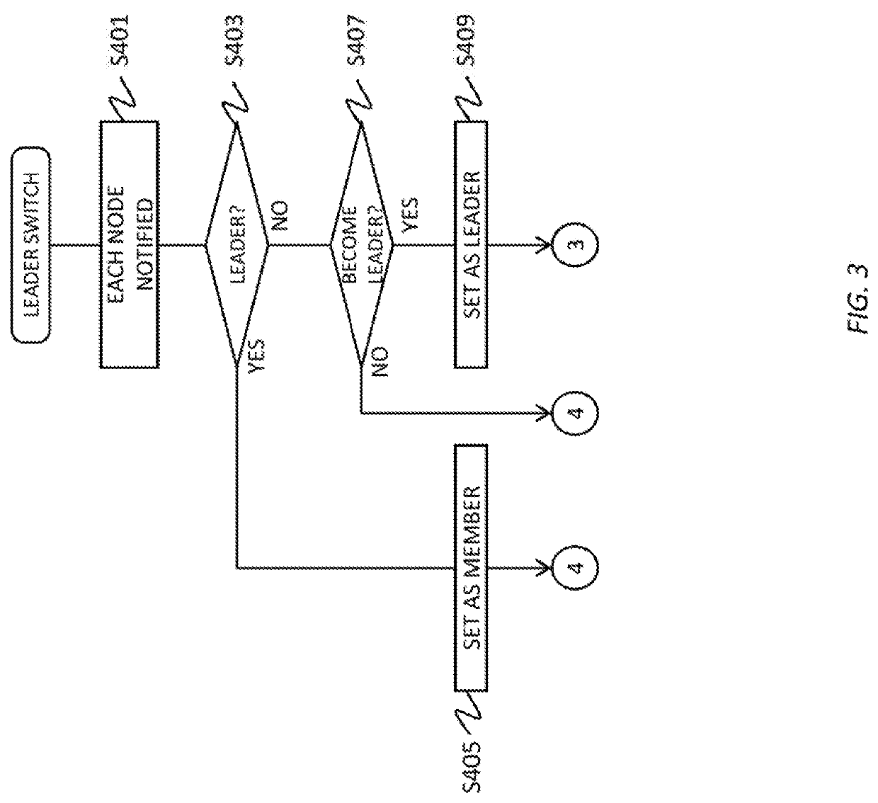 Distributed system, computer program product and method