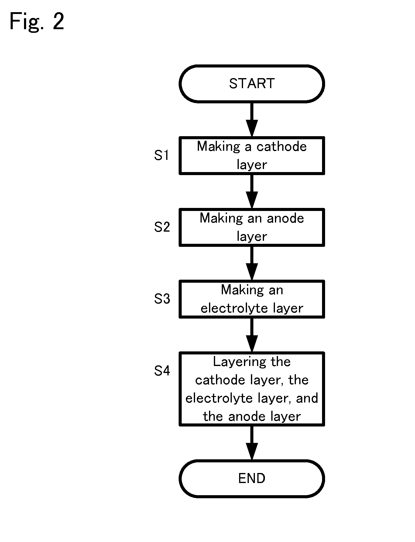 All-solid-state battery and method for manufacturing the same