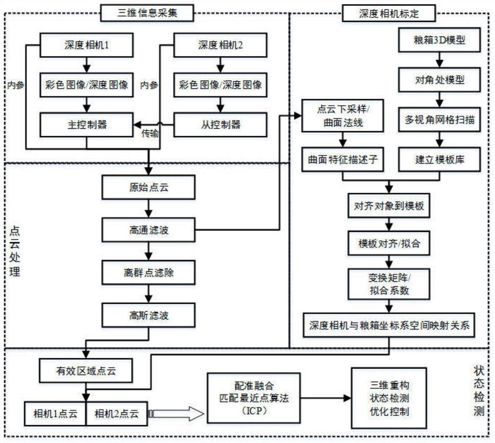 Visual identification-based grain transport vehicle grain tank loading state detection method