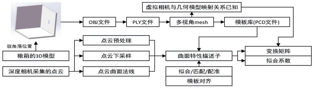 Visual identification-based grain transport vehicle grain tank loading state detection method