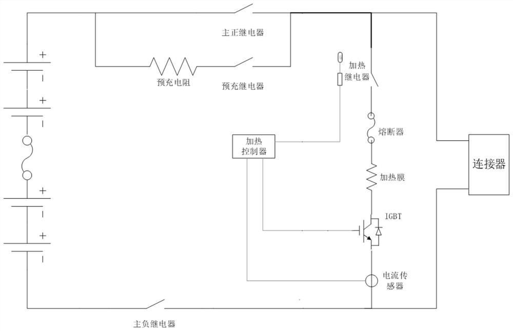 Power battery circuit system, control method and device thereof, control equipment and automobile