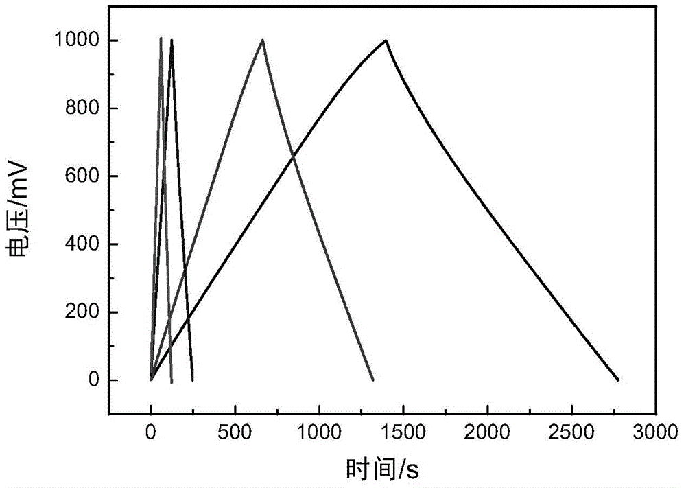 Colloidal electrolyte super capacitor adopting reticular diaphragm