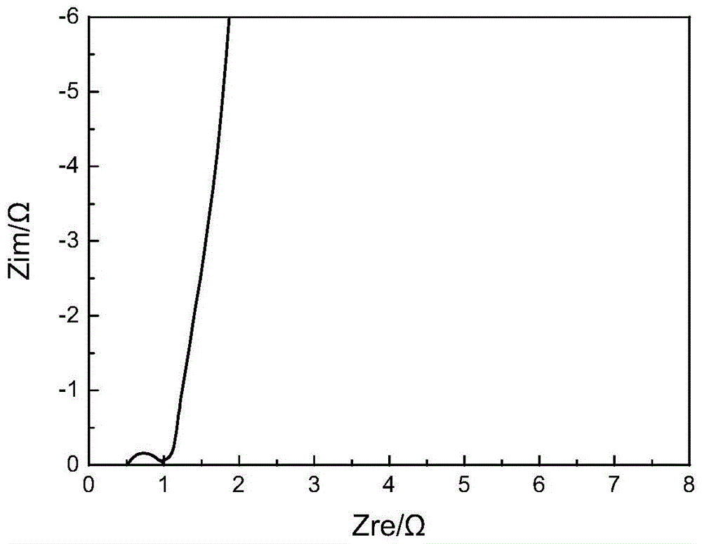 Colloidal electrolyte super capacitor adopting reticular diaphragm