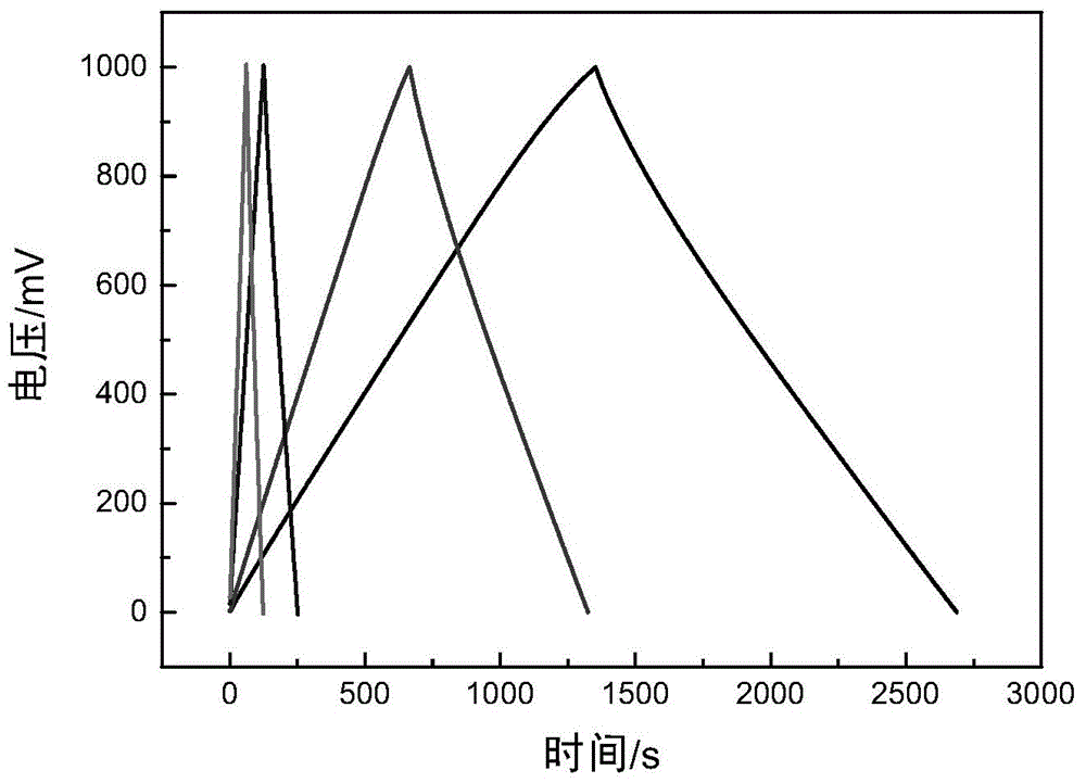 Colloidal electrolyte super capacitor adopting reticular diaphragm