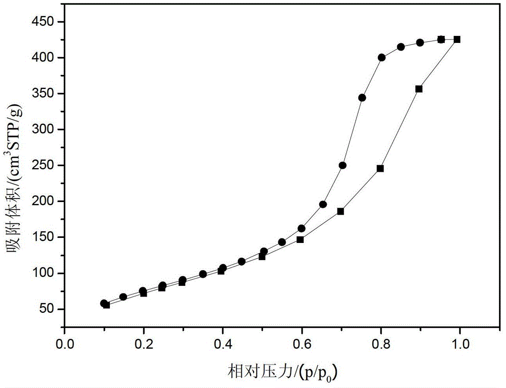 Method for rapidly preparing efficient adsorbent with low cost by adopting organosilicone high-boiling residue