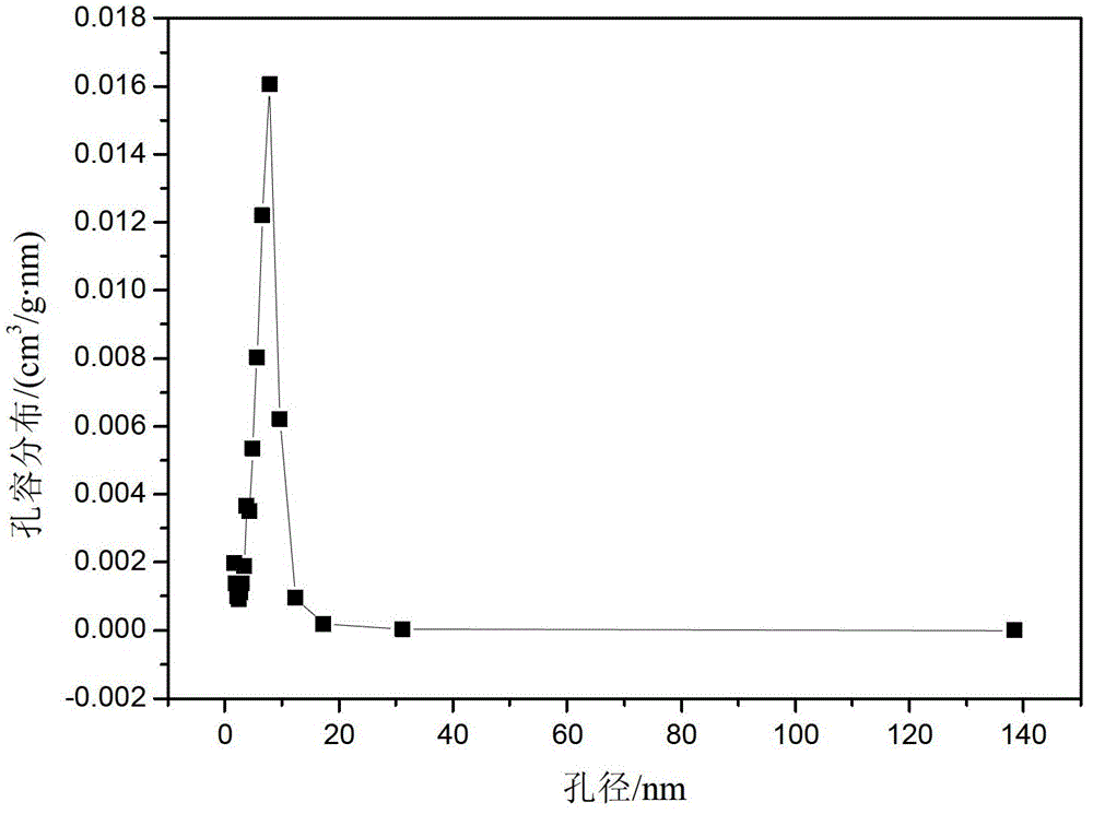 Method for rapidly preparing efficient adsorbent with low cost by adopting organosilicone high-boiling residue