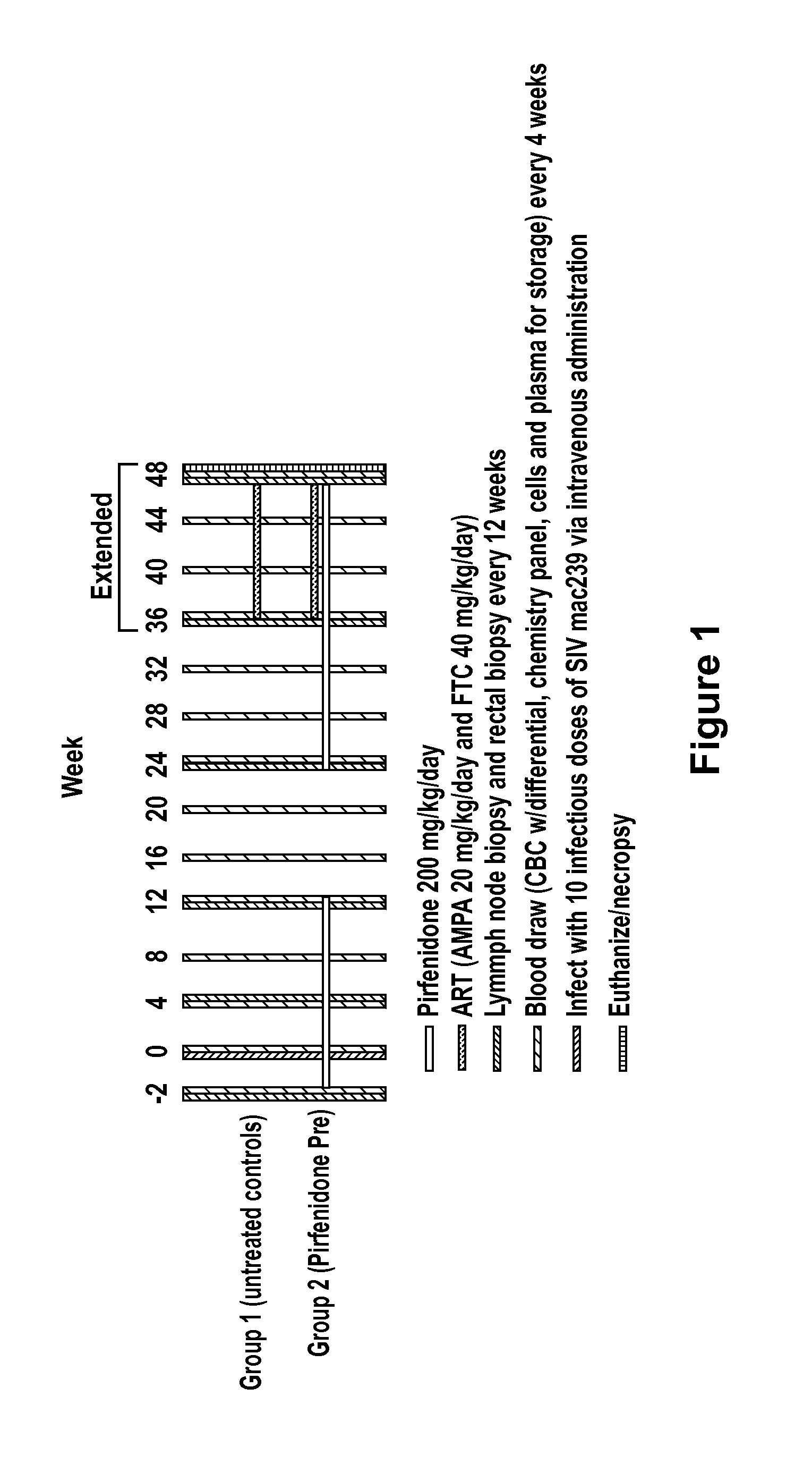 Methods of treating HIV patients with Anti-fibrotics