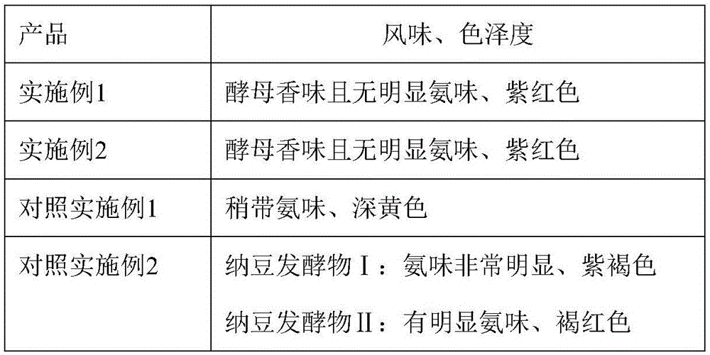 Blueberry natto and preparation method thereof