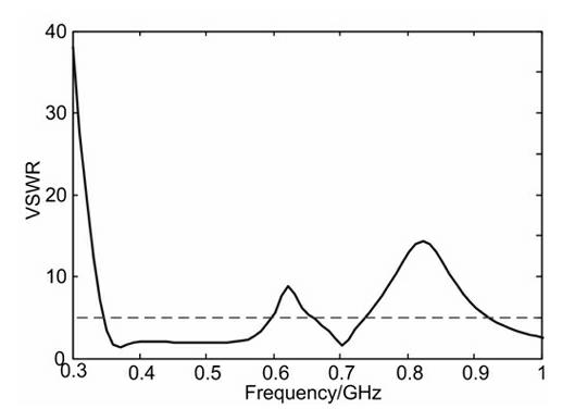 Partial discharge ultrahigh-frequency detection Peano fractal antenna