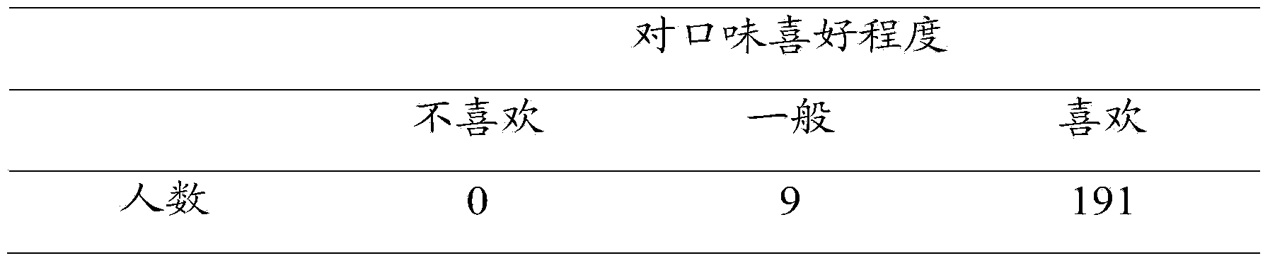 Curry condiment and preparation method thereof