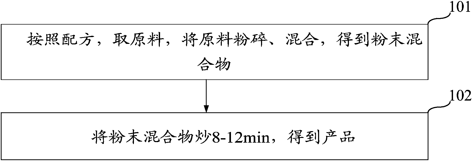 Curry condiment and preparation method thereof