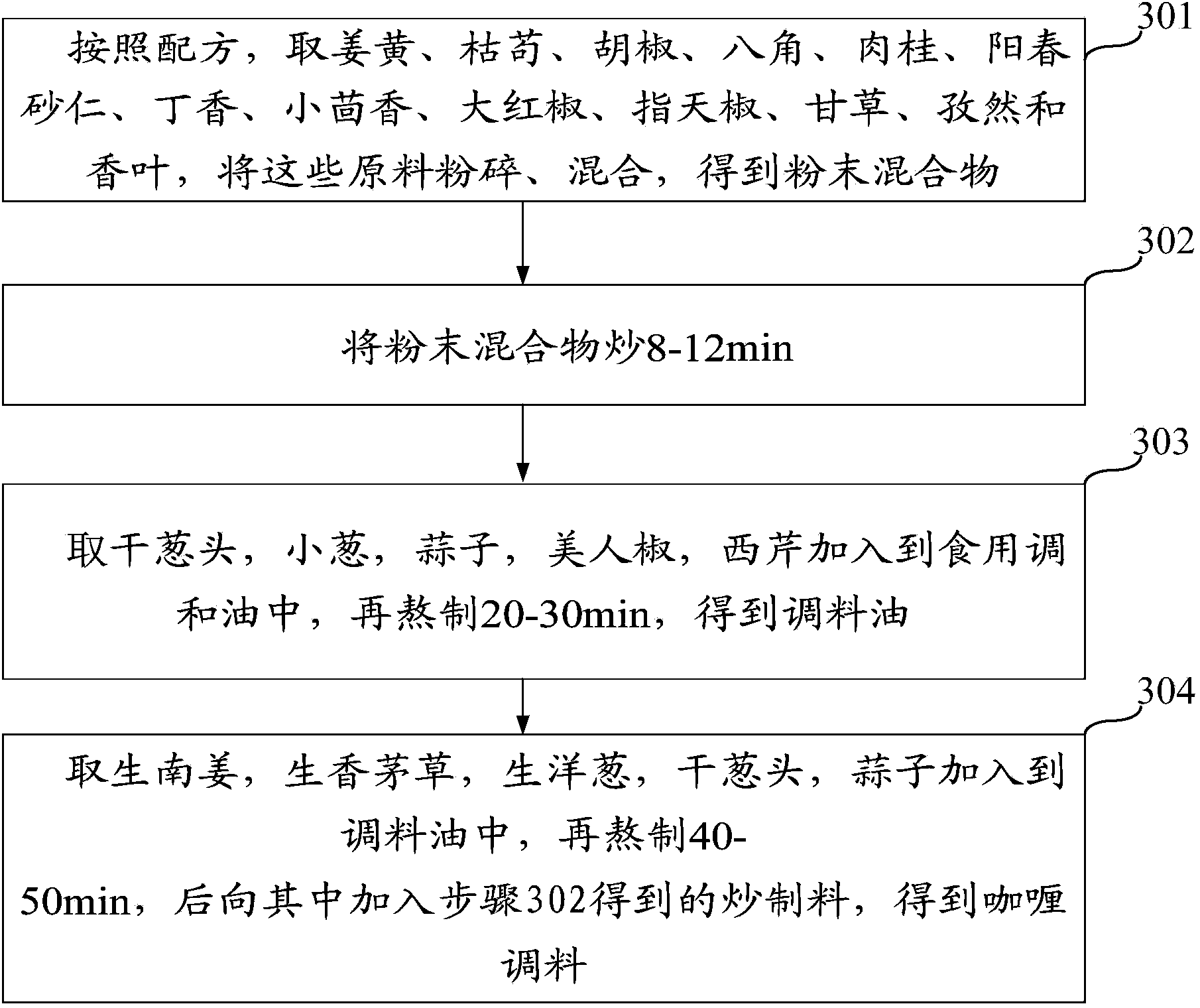 Curry condiment and preparation method thereof