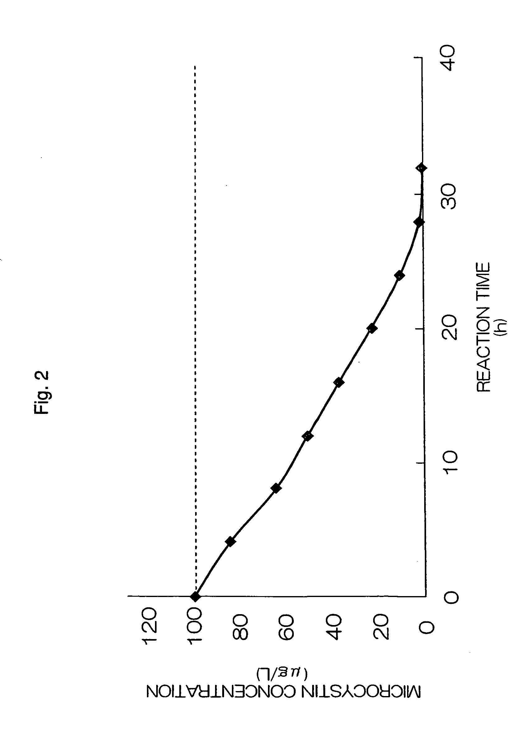 Method and equipment for treating microcystin-containing water