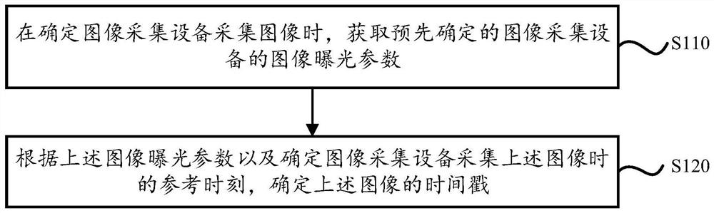 Image timestamp determination method and device