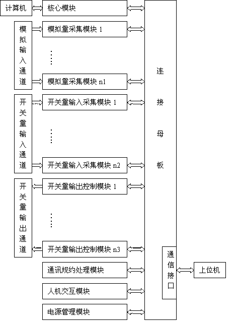 Channel-allocable power distribution automatization station terminal and allocation method