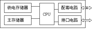 Channel-allocable power distribution automatization station terminal and allocation method