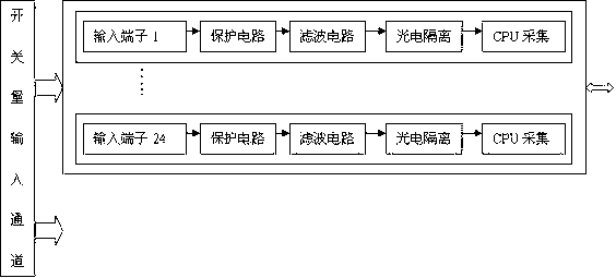 Channel-allocable power distribution automatization station terminal and allocation method