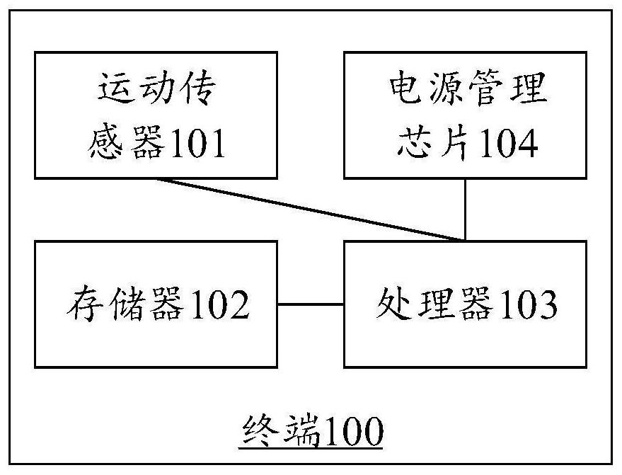 Charging method, device and equipment and storage medium